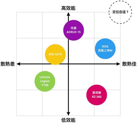 十字定位分析法學習區|兩位新手幼兒教師學習區規劃之實踐